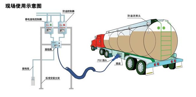 油罐車構(gòu)造圖片