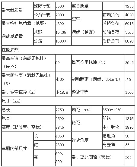 東風(fēng)軍用六驅(qū)越野油罐車技術(shù)參數(shù)