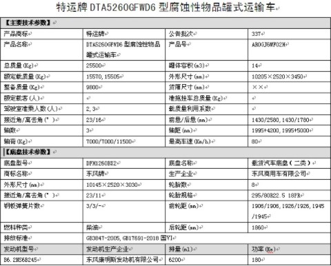 國(guó)六東風(fēng)天錦小三軸8類(lèi)腐蝕性物品罐式運(yùn)輸車(chē)整車(chē)技術(shù)參數(shù) 國(guó)六東風(fēng)天錦小三軸8類(lèi)腐蝕性物品罐式運(yùn)輸車(chē)整車(chē)技術(shù)參數(shù)
