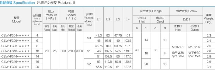 合肥長(zhǎng)源液壓油泵