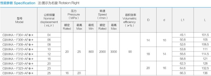 合肥長(zhǎng)源液壓油泵