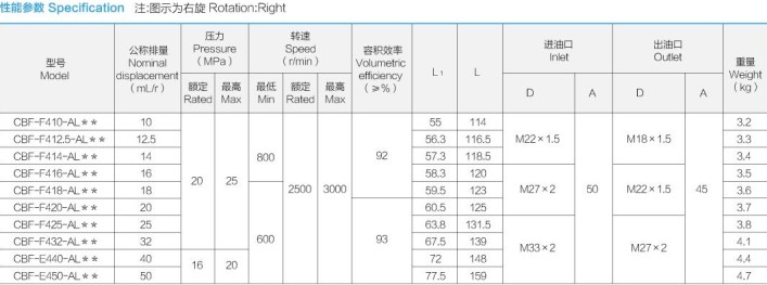 合肥長(zhǎng)源液壓油泵