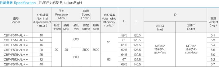 合肥長(zhǎng)源液壓油泵