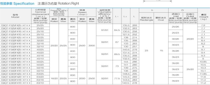合肥長源液壓油泵