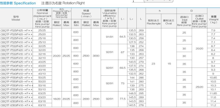 合肥長源液壓油泵