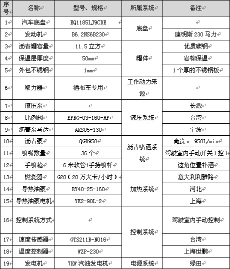 11.5立方標(biāo)準(zhǔn)型瀝青灑布車(chē)主要配件參數(shù)表 11.5立方標(biāo)準(zhǔn)型瀝青灑布車(chē)主要配件參數(shù)表