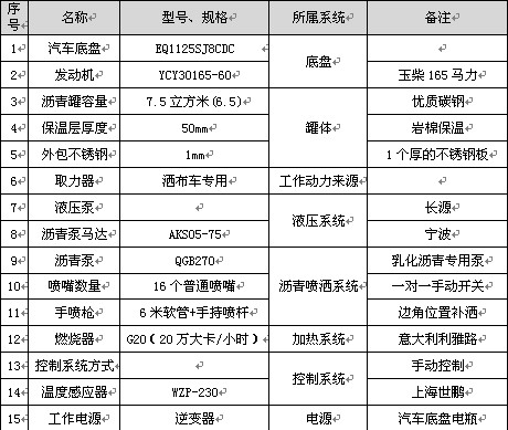 6.5噸東風華神T3普通型瀝青灑布車主要配件參數(shù)表 6.5噸東風華神T3普通型瀝青灑布車主要配件參數(shù)表