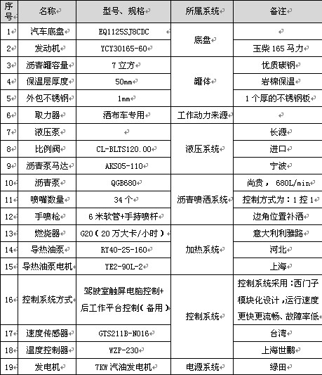 7立方智能型瀝青灑布車(chē)主要配件參數(shù) 7立方智能型瀝青灑布車(chē)主要配件參數(shù)