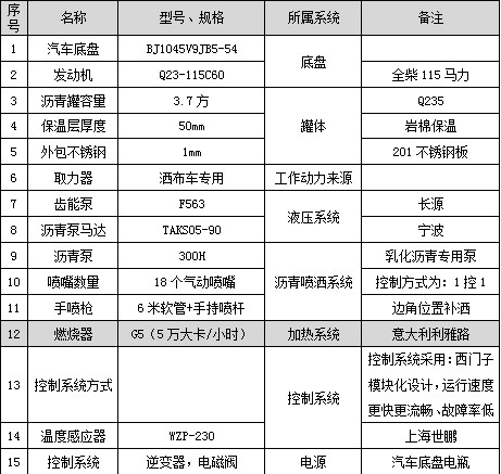 藍牌福田智能型瀝青灑布車主要配件參數(shù)