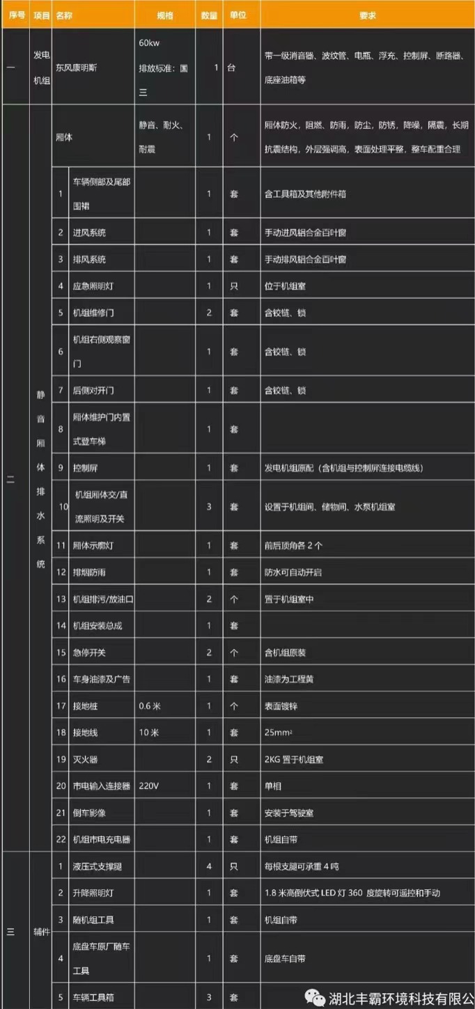 國(guó)六江鈴順達(dá)移動(dòng)電源車(chē)產(chǎn)品基礎(chǔ)配置 國(guó)六江鈴順達(dá)移動(dòng)電源車(chē)產(chǎn)品基礎(chǔ)配置