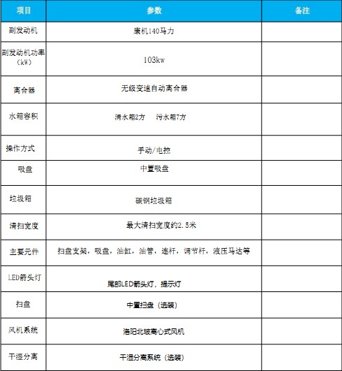 主要技術參數 主要技術參數