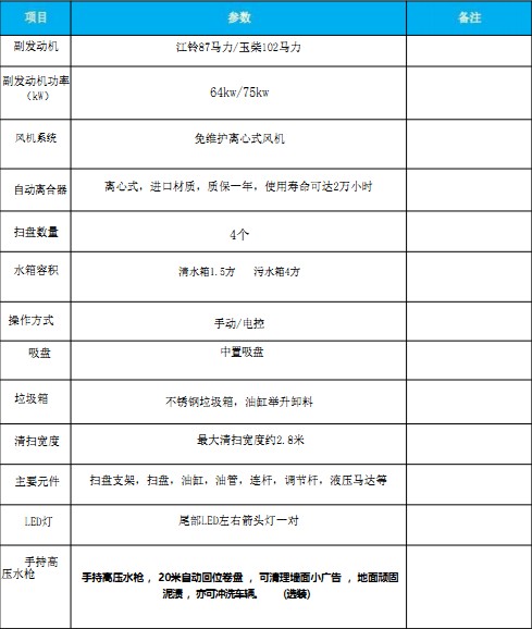 國六江鈴順達(dá)掃路車 國六江鈴順達(dá)掃路車