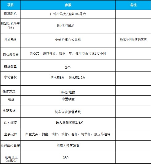 國(guó)六東風(fēng)小多利卡洗掃車 國(guó)六東風(fēng)小多利卡洗掃車