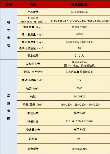 國六東風華神DV5洗掃車技術(shù)參數(shù) 國六東風華神DV5洗掃車技術(shù)參數(shù)