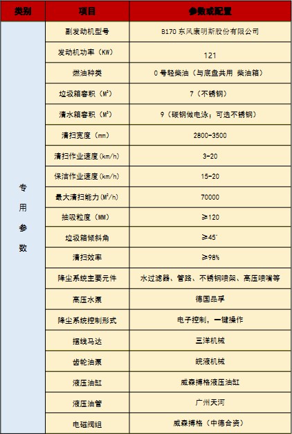 國六東風華神DV5洗掃車技術(shù)參數(shù) 國六東風華神DV5洗掃車技術(shù)參數(shù)