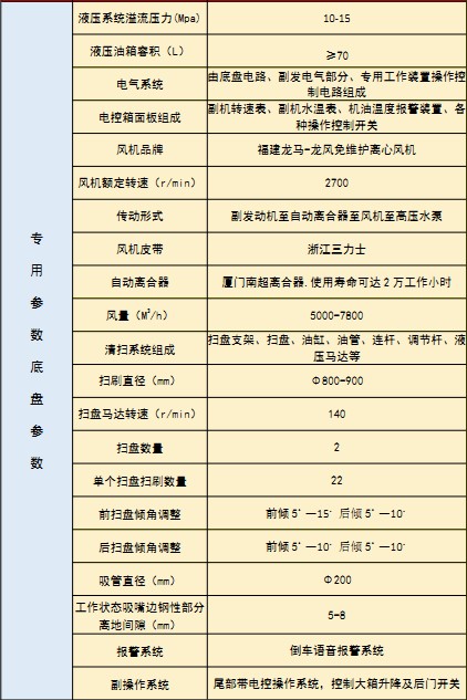 國六東風華神DV5洗掃車技術(shù)參數(shù) 國六東風華神DV5洗掃車技術(shù)參數(shù)