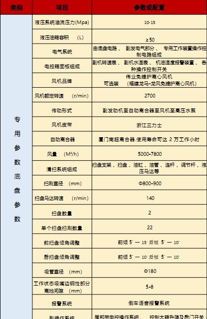 國六東風華神T3洗掃車技術參數(shù) 國六東風華神T3洗掃車技術參數(shù)