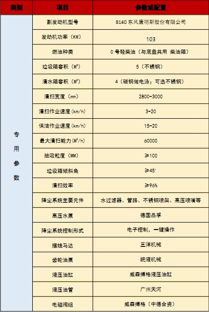 國(guó)六江淮駿鈴洗掃車技術(shù)參數(shù) 國(guó)六江淮駿鈴洗掃車技術(shù)參數(shù)