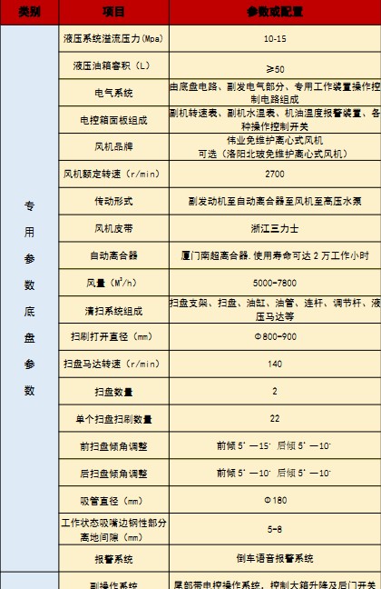 國(guó)六江淮駿鈴洗掃車技術(shù)參數(shù) 國(guó)六江淮駿鈴洗掃車技術(shù)參數(shù)