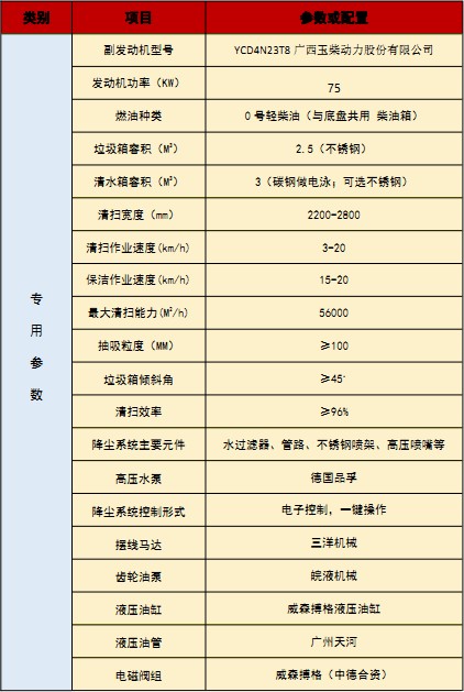 國六江鈴順達洗掃車技術參數(shù) 國六江鈴順達洗掃車技術參數(shù)