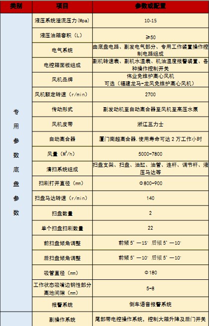 國六江鈴順達洗掃車技術參數(shù) 國六江鈴順達洗掃車技術參數(shù)
