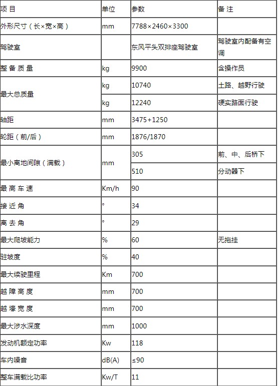 EQ2102六驅(qū)軍用餐廚保障車底盤(pán)性能參數(shù) EQ2102六驅(qū)軍用餐廚保障車底盤(pán)性能參數(shù)