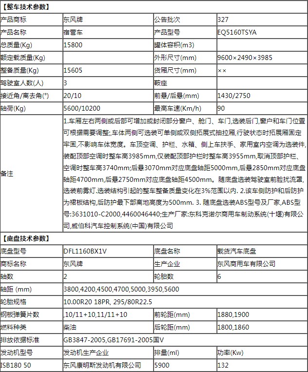 東風(fēng)天錦24人公安消防宿營(yíng)車(chē) 東風(fēng)天錦24人公安消防宿營(yíng)車(chē)