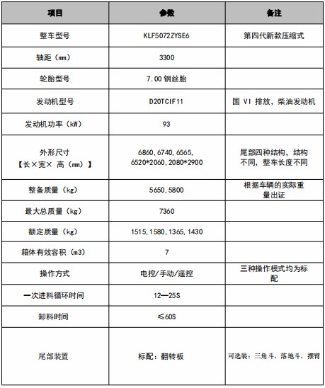 7方東風(fēng)華神F3壓縮垃圾車技術(shù)參數(shù)