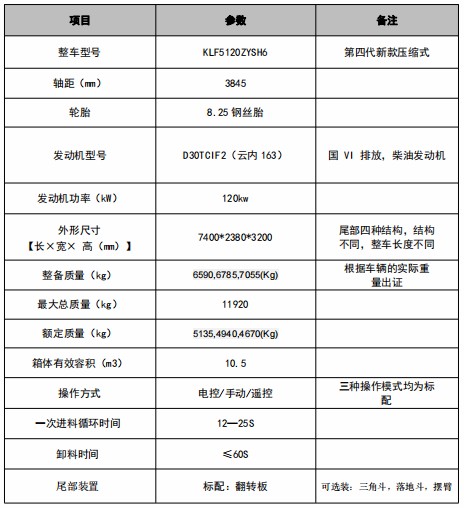 10.5方江淮駿鈴V7壓縮垃圾車技術參數(shù)
