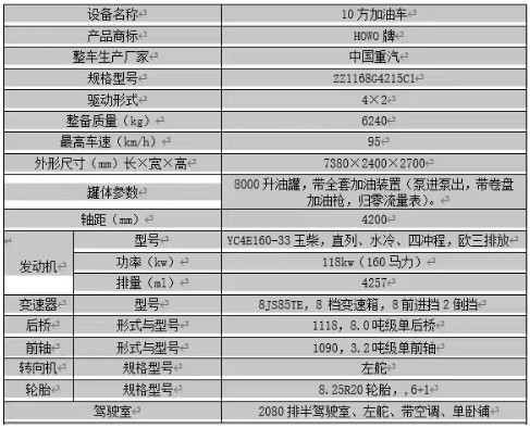 出口型10方加油車_10方出口加油車多少錢?