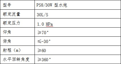 PS8/30W ˮ